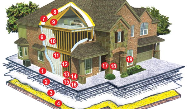 Plano proceso construccion en seco